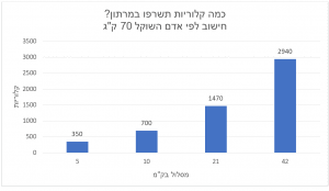 טבלה